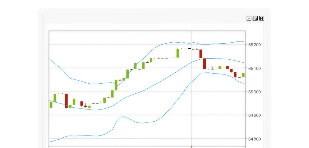 Finance Functions and Derivatives