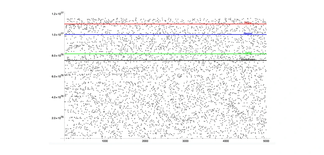 Proof of Entropy Minima