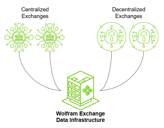 WBL Launches "EchoFeed" Service