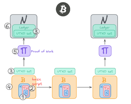 UTXO Alliance Website and Handbook Launch 2026